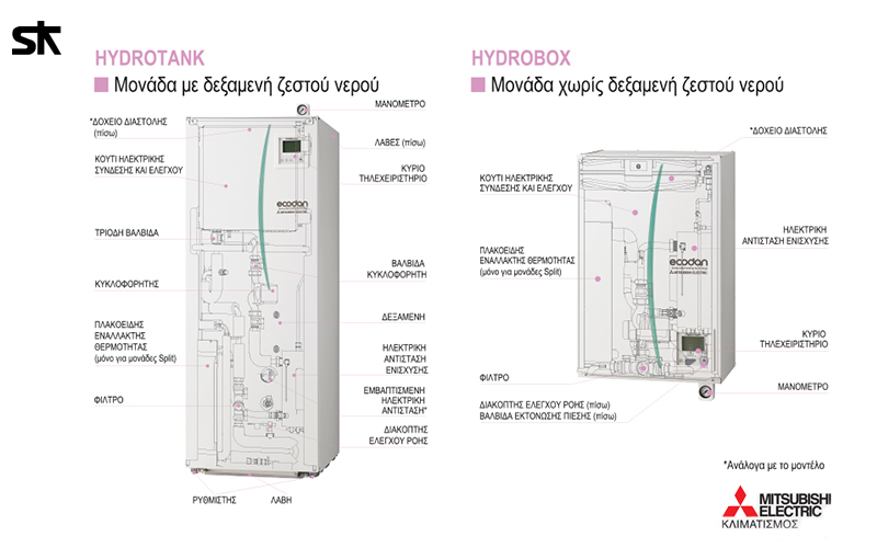 Εσωτερική Μονάδα Ecodan
