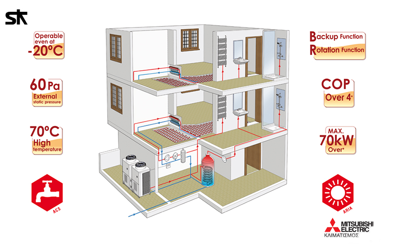 Ecodan Zubadan Compact HWHP